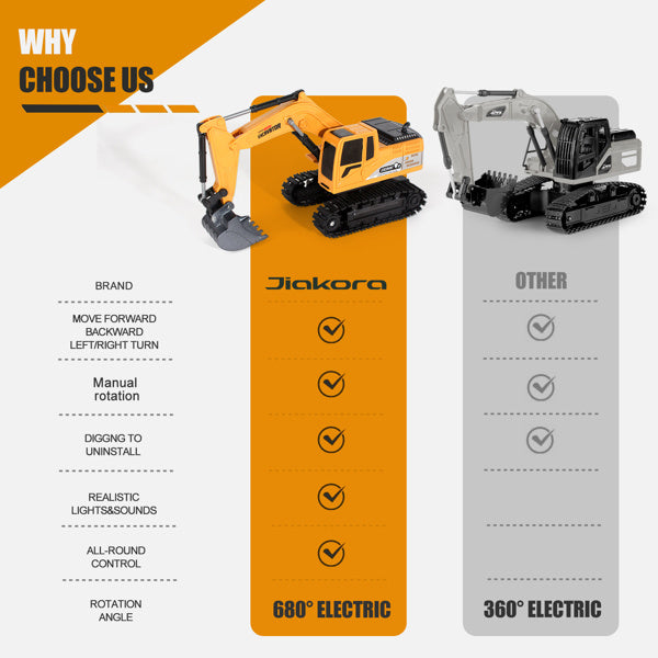 Remote Control Excavator Toy