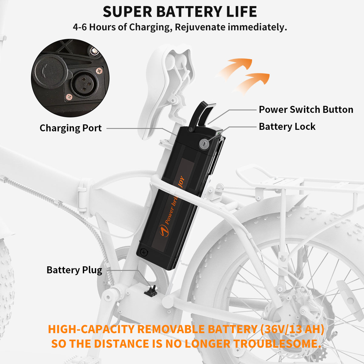 36V 500W Foldable Fat Tire E-Bike 20x4.0 Inch Commuter Bike ,13AH Lithium Battery, FR Disc Brake & 866 LCD Display